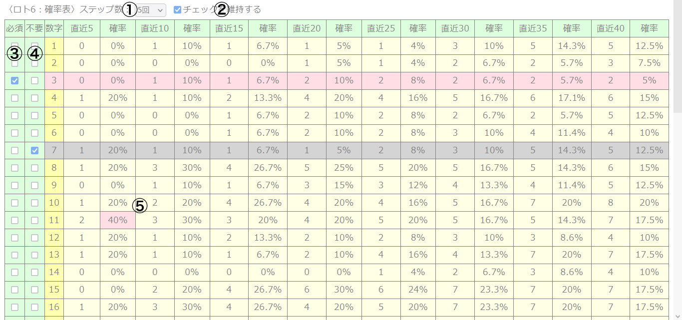 確率表の画像