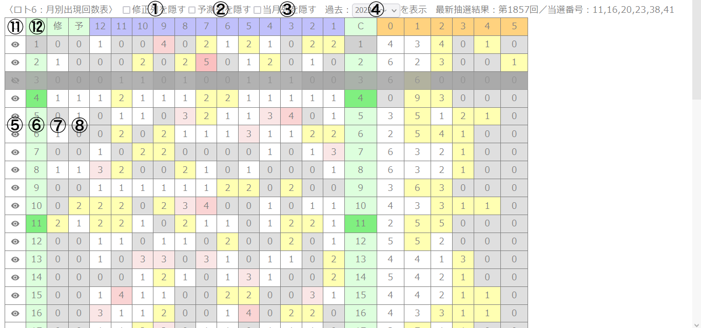 月別表の画像1